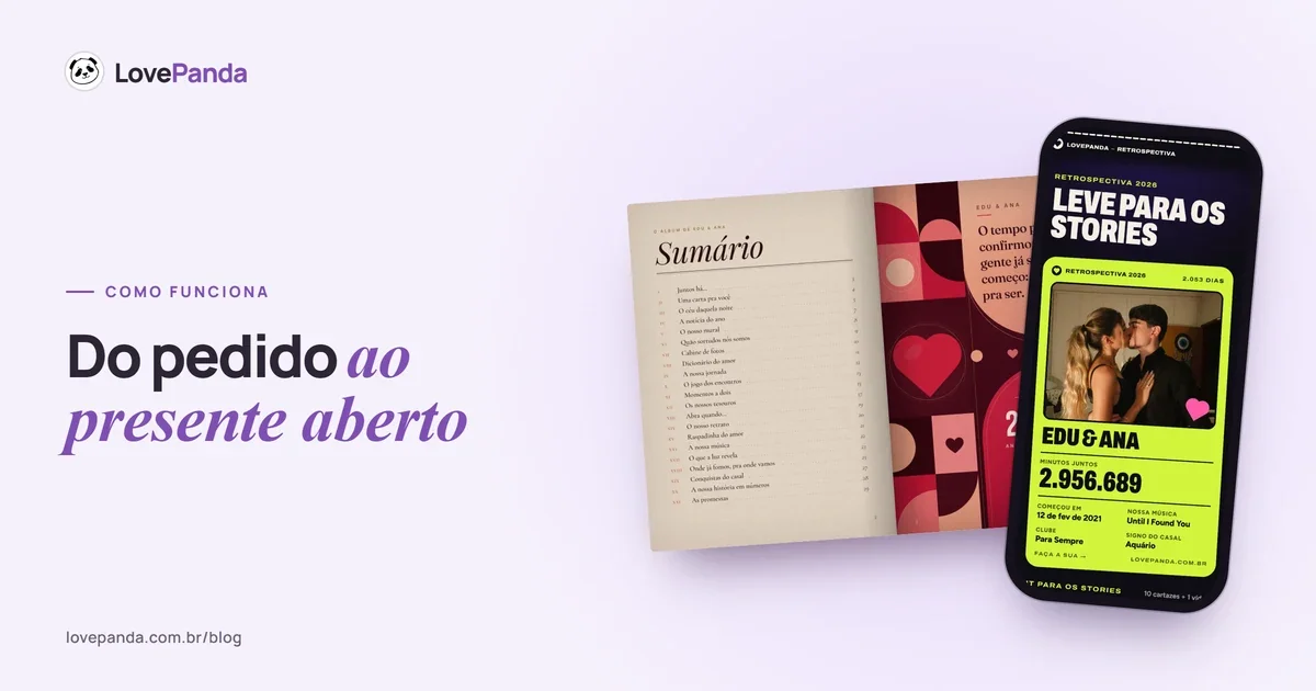 Álbum do Casal aberto no sumário e na página do tempo juntos, ao lado de um celular com o resumo da Retrospectiva do Casal