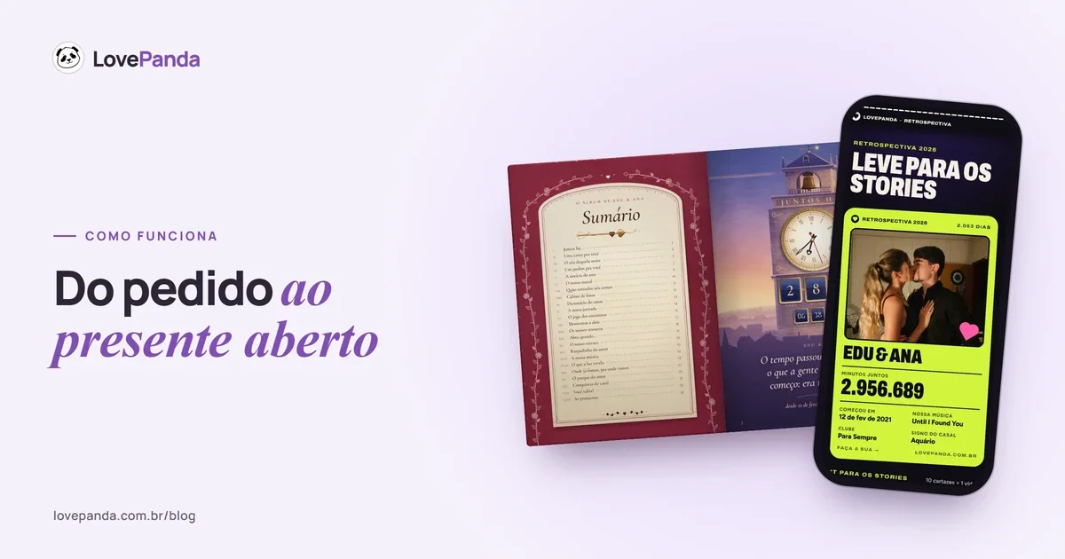 Álbum do Casal aberto no sumário e na página do tempo juntos, ao lado de um celular com o resumo da Retrospectiva do Casal
